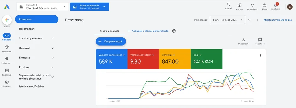 Prezentare Google Ads · 1 ian. – 26 sept. 2026