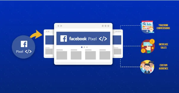 Cum funcționează Facebook Pixel