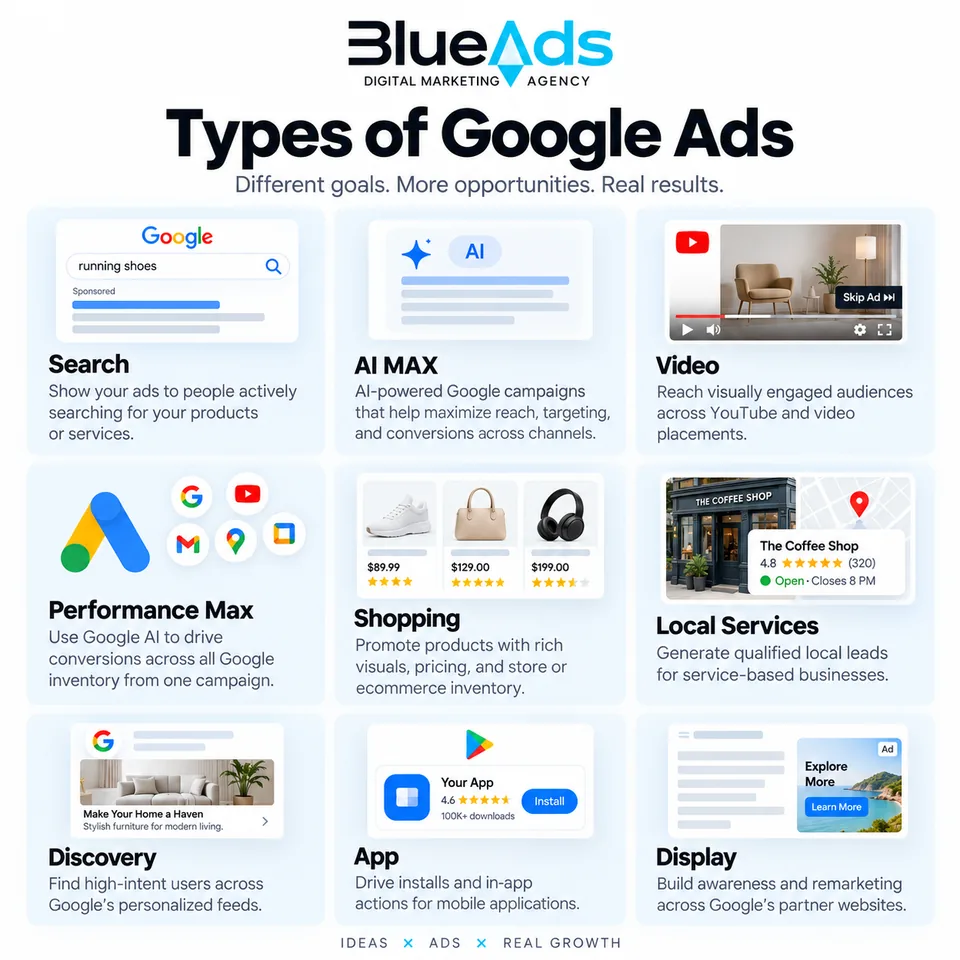 Formate de campanii Google Ads