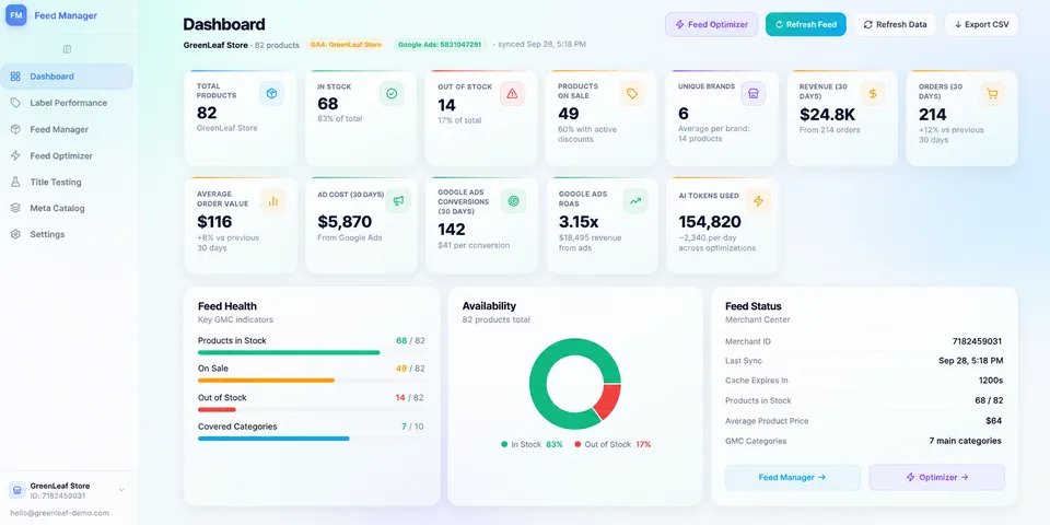 Panoul Feed Manager cu date ilustrative